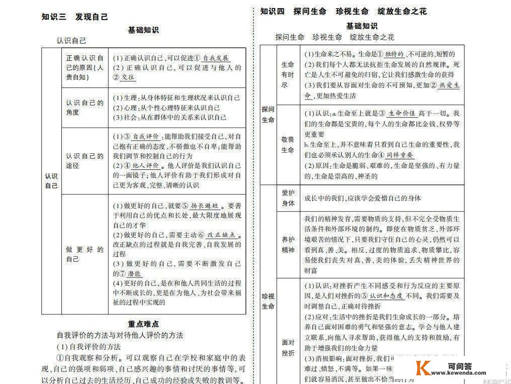 特级教师整理：中考复习要点全在那了，吃透再不怕中考！