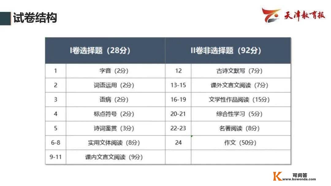 曲播跋文 | 瞻望2023年中考——教研员走进曲播间精华回忆！