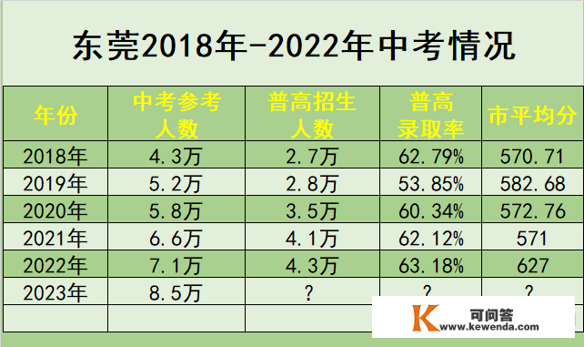 2023年中考时间会改吗？各科分值都是怎么折算的？