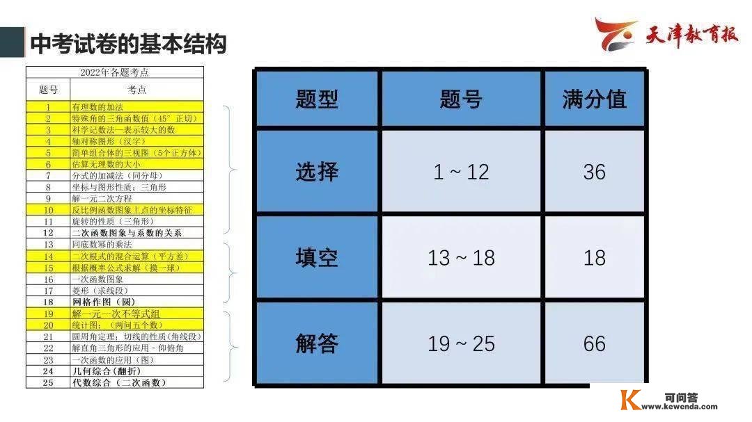 曲播跋文 | 瞻望2023年中考——教研员走进曲播间精华回忆！