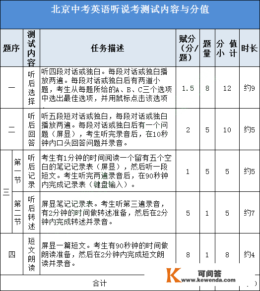 2023北京中考前的260分！你拿到几了？