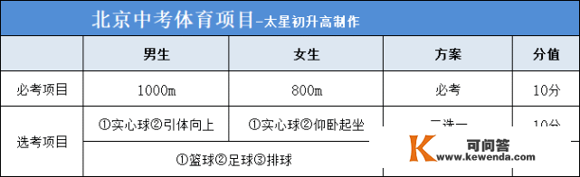 2023北京中考前的260分！你拿到几了？