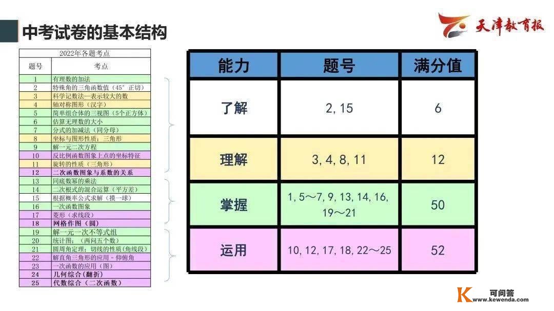 曲播跋文 | 瞻望2023年中考——教研员走进曲播间精华回忆！