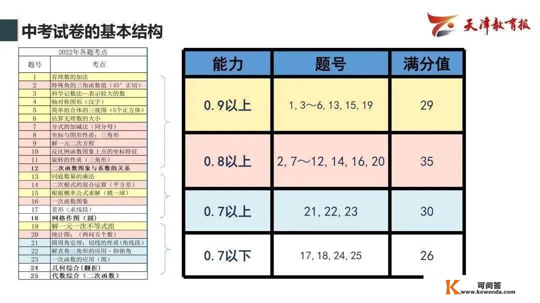 曲播跋文 | 瞻望2023年中考——教研员走进曲播间精华回忆！