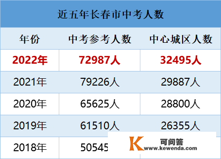 官方回复！2023长春中考生地生成就不计入中考总分！