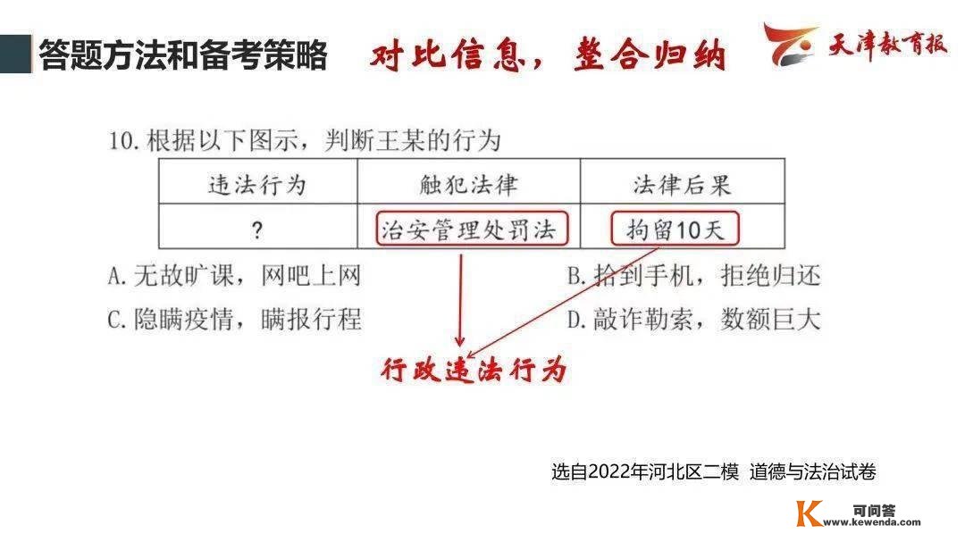 曲播跋文 | 瞻望2023年中考——教研员走进曲播间精华回忆！