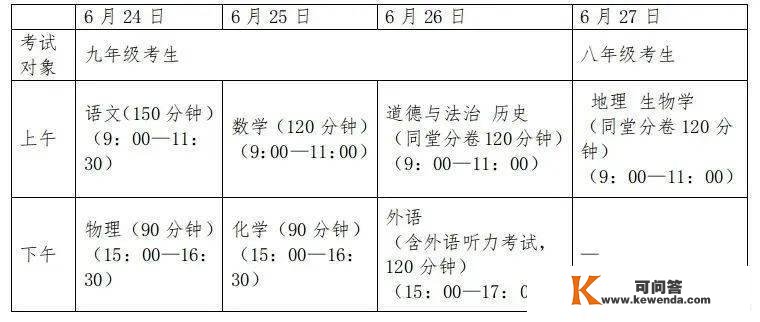 信息量很大！事关2023年广西中考