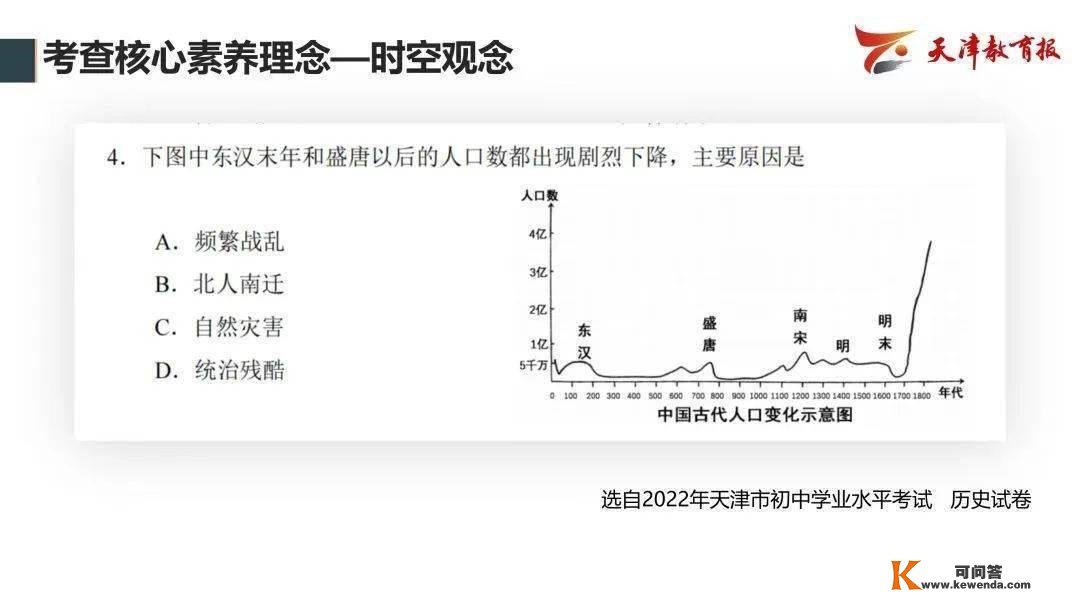 曲播跋文 | 瞻望2023年中考——教研员走进曲播间精华回忆！