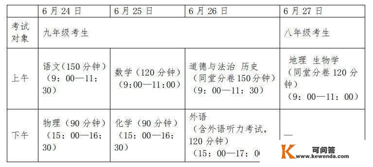 最新！2023年广西将同一中考命题，2025年生物天文全区计入中考总成就