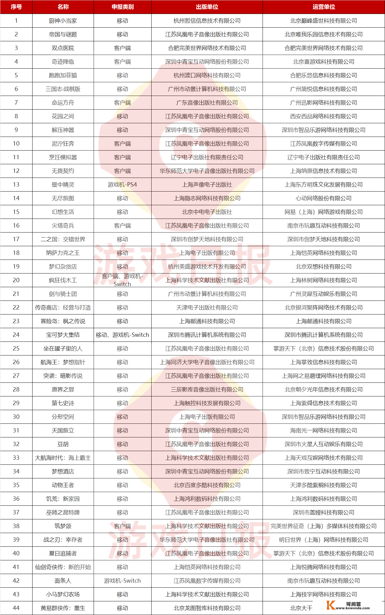 2022年最初一批版号下发，84款国产网游，44款进口游戏