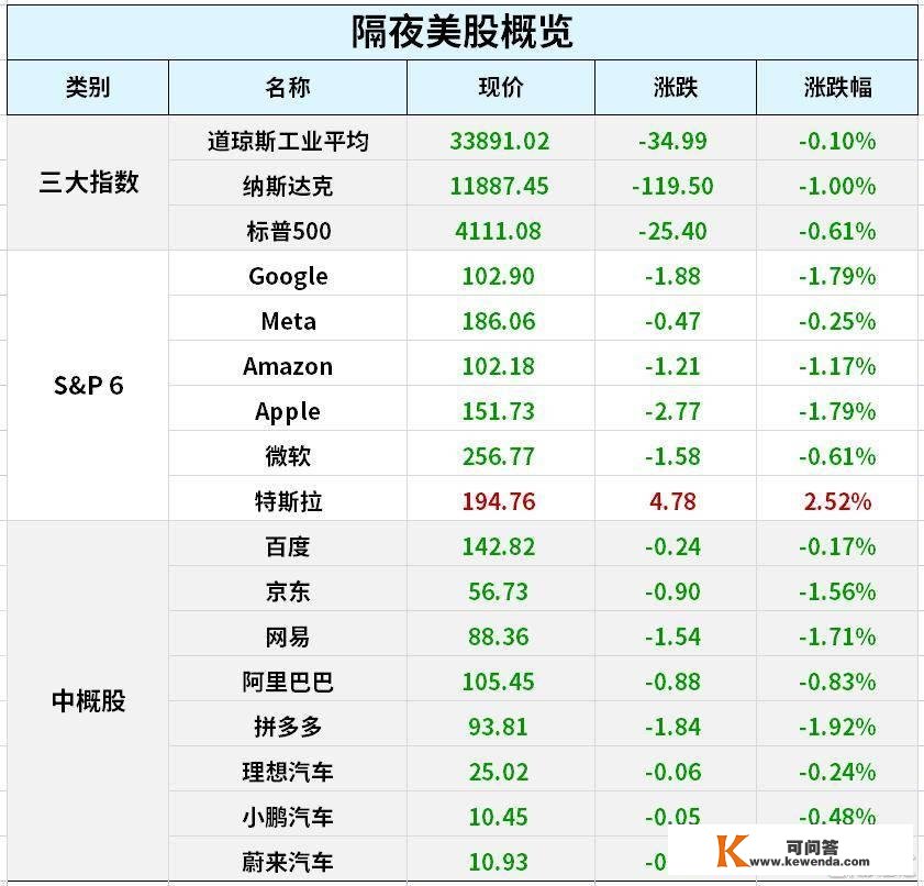 早报 (02.07）| 土耳其发作两次7.8级地震，灭亡人数超3000人！中央大利好来了！猪粮比价跌入一级预警区间