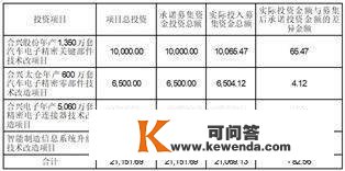 合兴汽车电子股份有限公司 关于上次募集资金利用情况的专项陈述