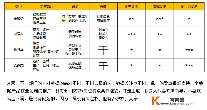 数据产物破局思绪