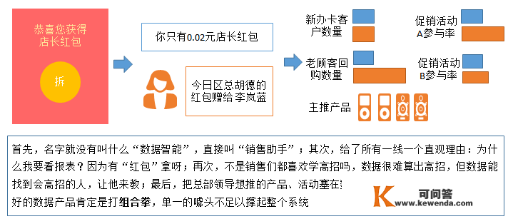 数据产物破局思绪