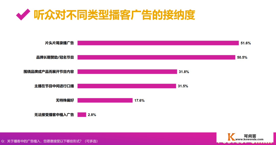 B2B市场人若何做播客营销