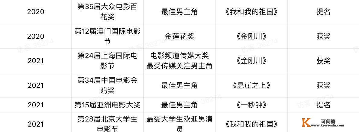 依靠《狂飙》老来得粉？深扒影帝张译的不为人知！