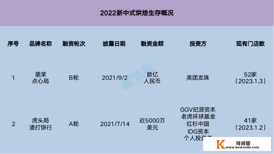 餐饮那一年：面馆凉凉，烘焙哑火，咖啡仍然坚硬，新茶饮各有奔头