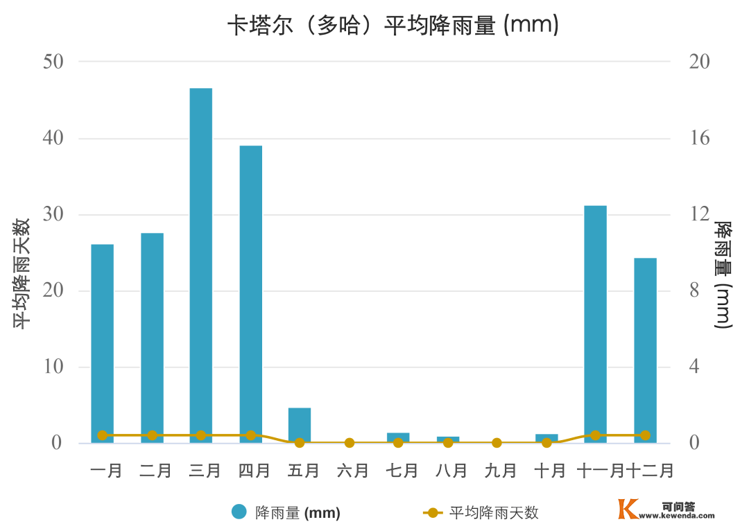 卡塔尔：钞才能之国