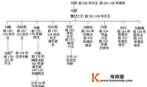 七国之乱：一半国仇一半家恨！浅析七国之乱两大汗青价值