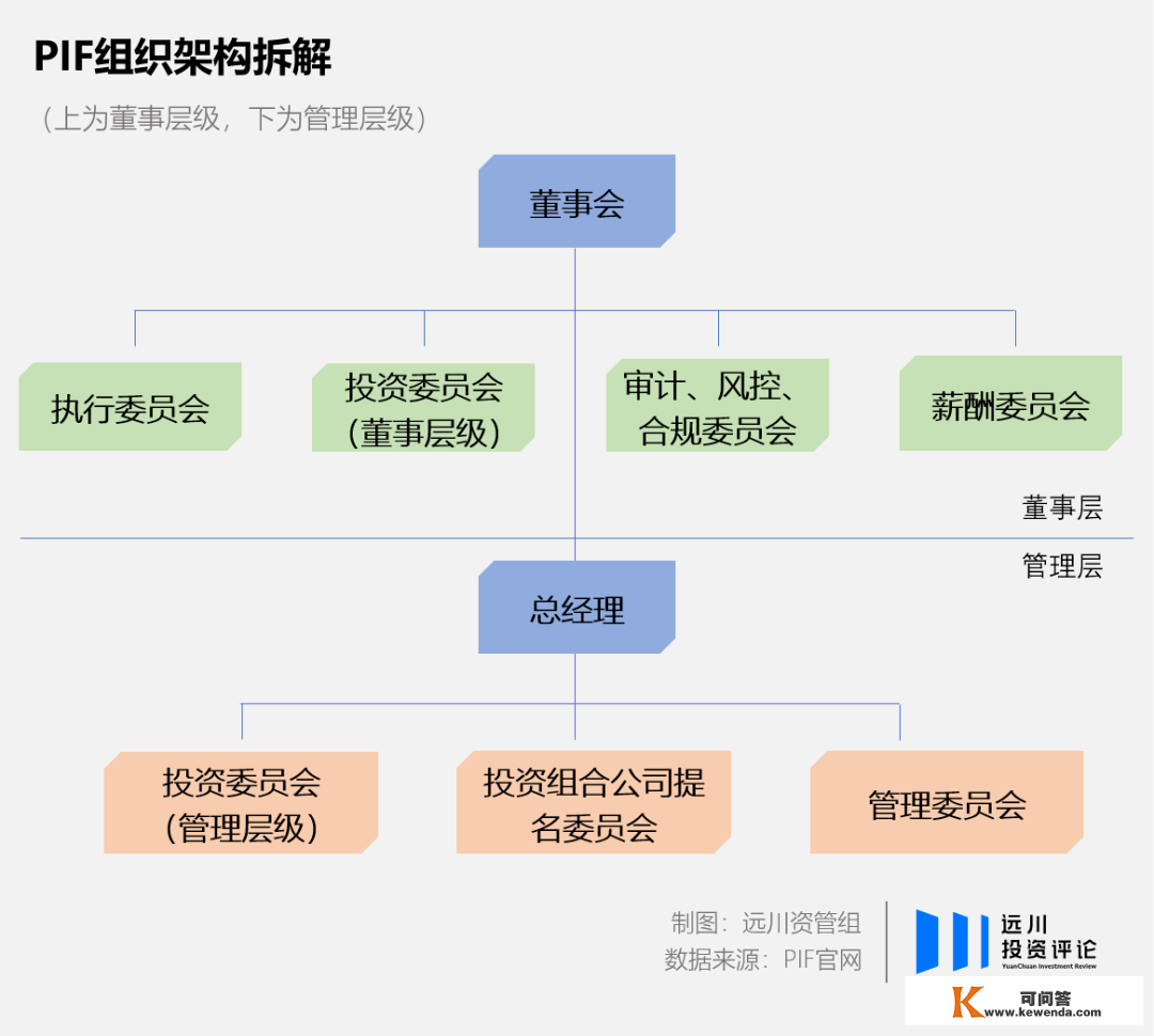 在沙特，6000亿美圆永不眠