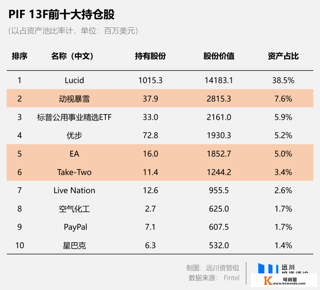 在沙特，6000亿美圆永不眠