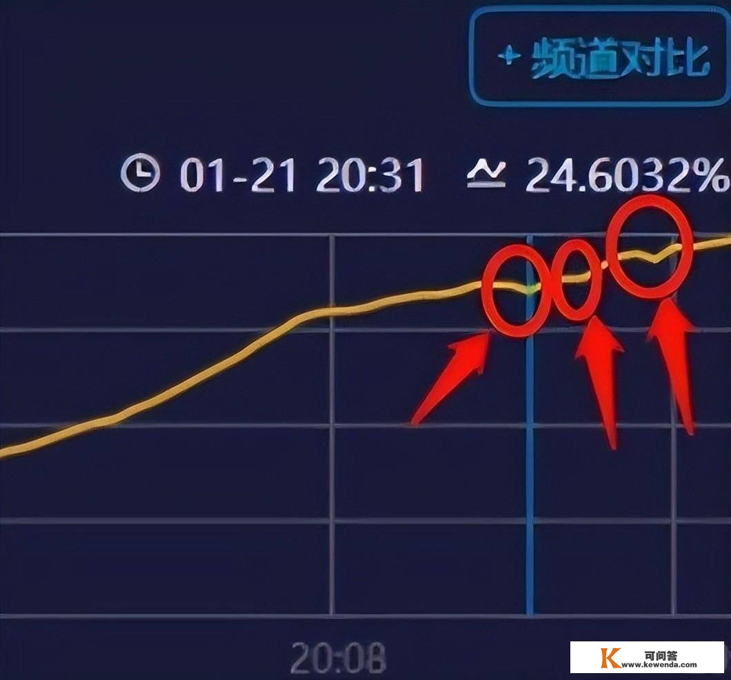 岳云鹏，也走到了今天