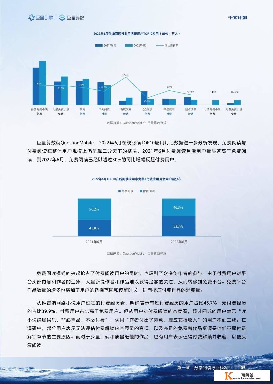 2022巨量引擎数字版权行业营销白皮书（免费下载）