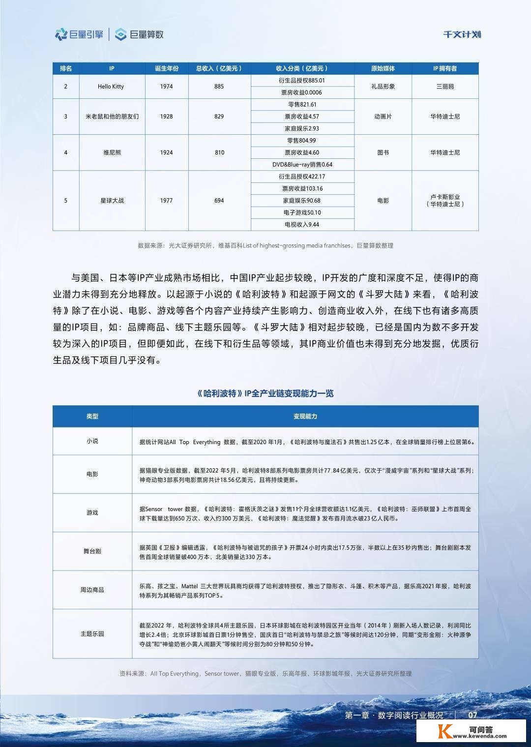 2022巨量引擎数字版权行业营销白皮书（免费下载）