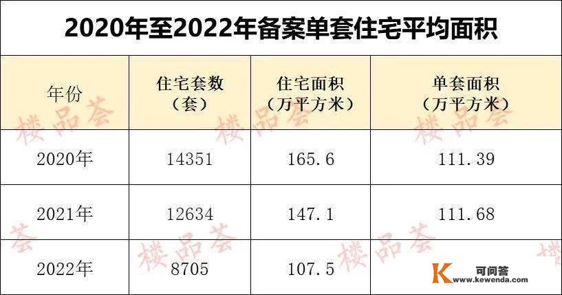 六个侧面，看清2022年平顶山楼市的实在面目