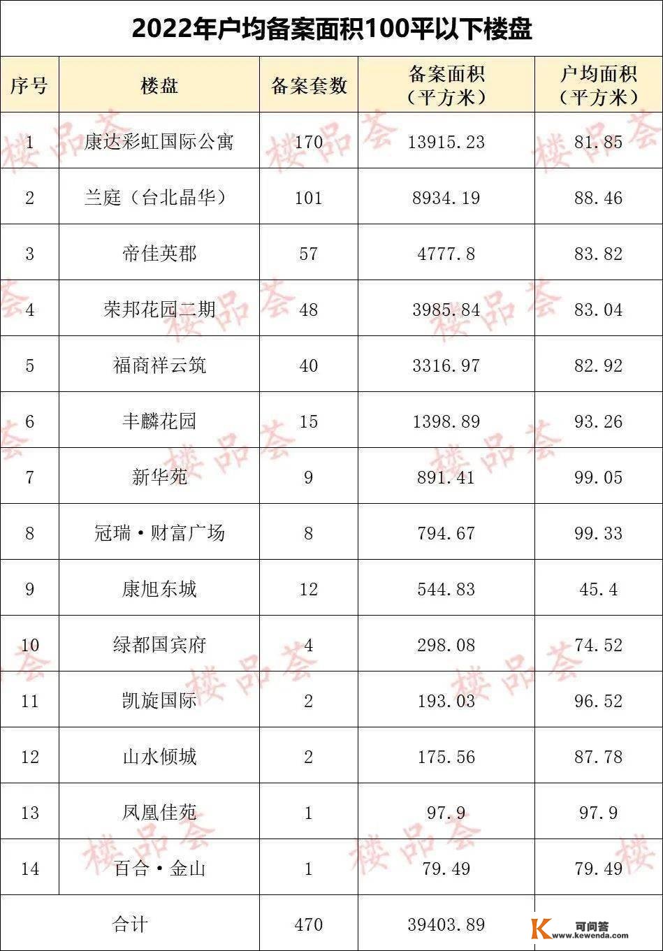 六个侧面，看清2022年平顶山楼市的实在面目