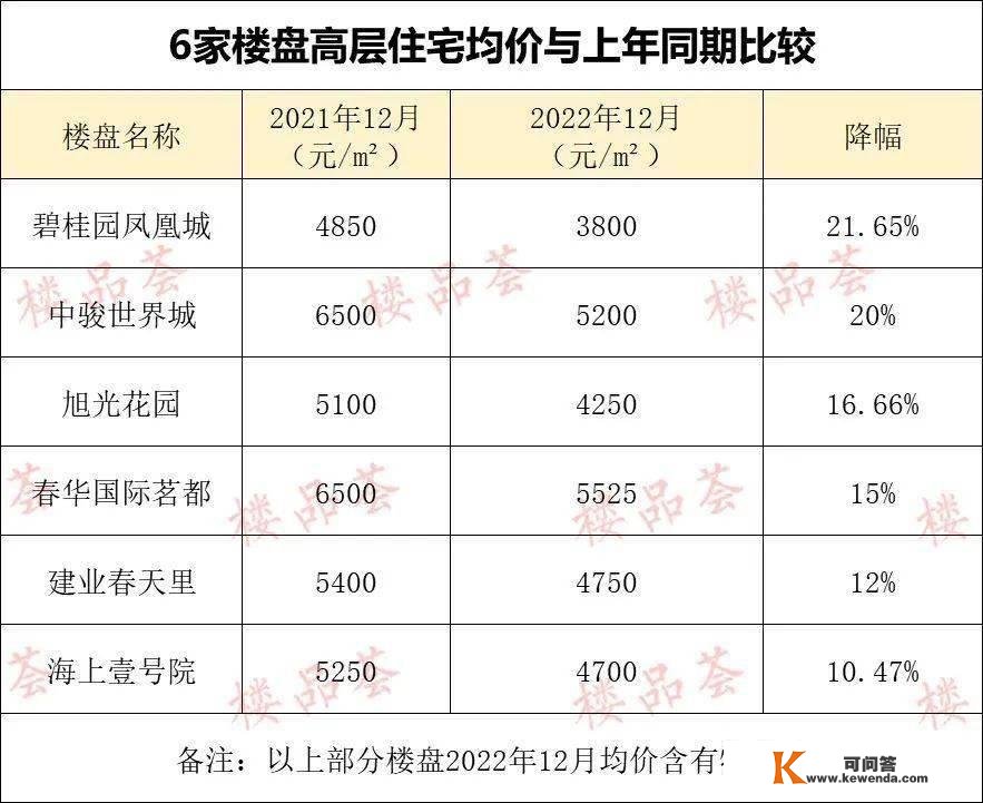 六个侧面，看清2022年平顶山楼市的实在面目