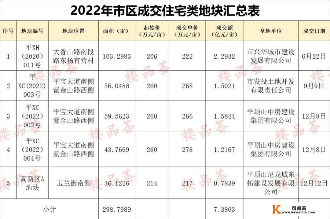 六个侧面，看清2022年平顶山楼市的实在面目