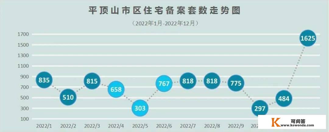 六个侧面，看清2022年平顶山楼市的实在面目