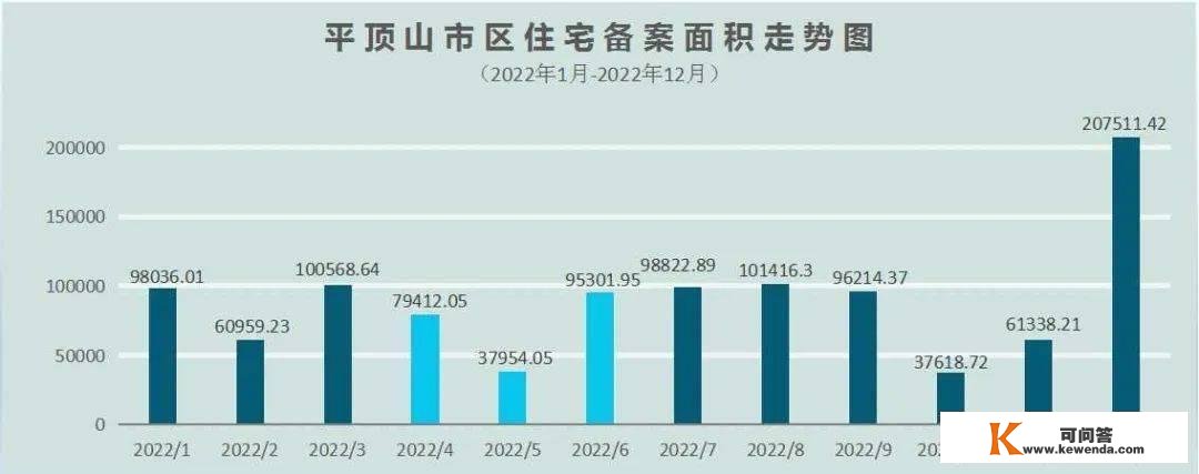 六个侧面，看清2022年平顶山楼市的实在面目