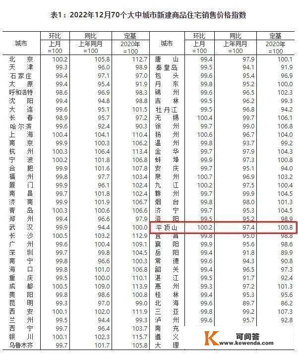 六个侧面，看清2022年平顶山楼市的实在面目