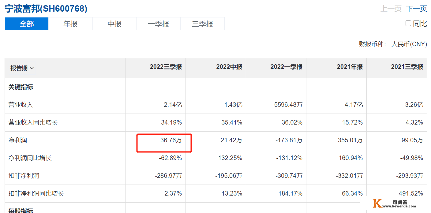 股价2连板，宁波富邦香不香？净利同比增5125%，半年前因信披被罚