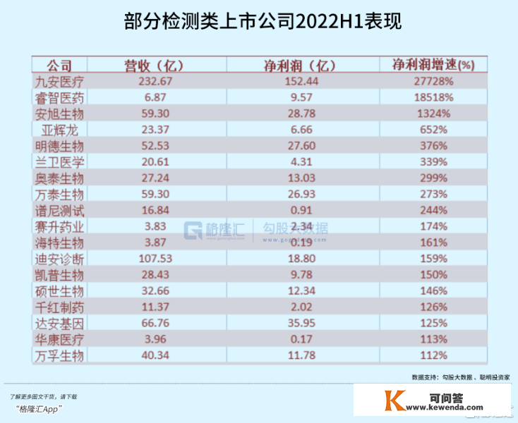 核酸企业扎堆IPO，何来的底气？