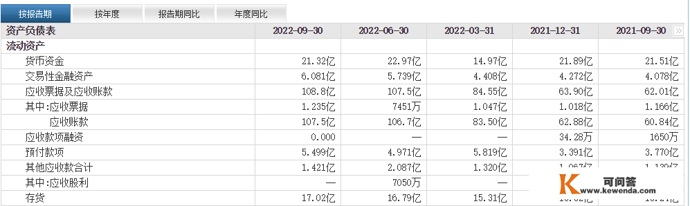 经济账：因欠款“歇工”，核酸检测，头部企业事实赚到钱没？