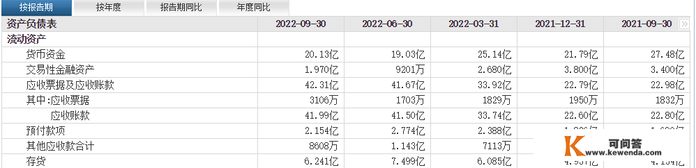 经济账：因欠款“歇工”，核酸检测，头部企业事实赚到钱没？