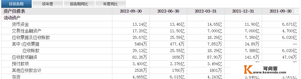 经济账：因欠款“歇工”，核酸检测，头部企业事实赚到钱没？