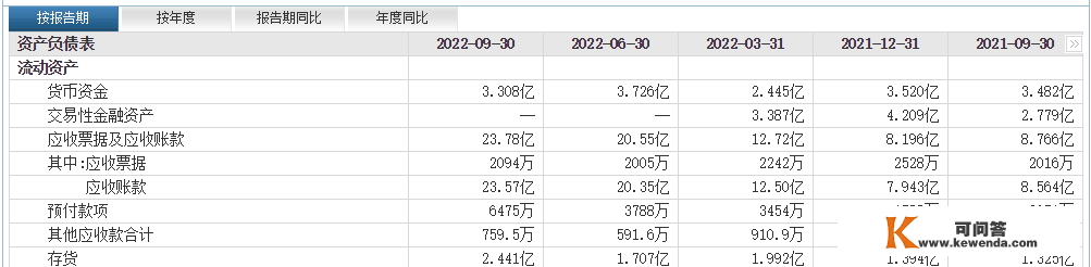 经济账：因欠款“歇工”，核酸检测，头部企业事实赚到钱没？