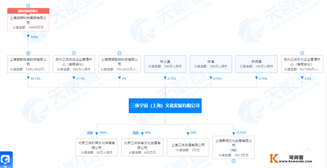 市场价值20亿元，谁买下了《三体》