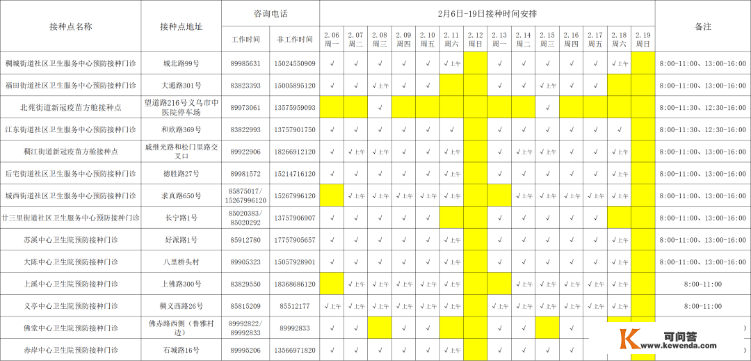 【2月6日-2月19日】新冠疫苗接种摆设→