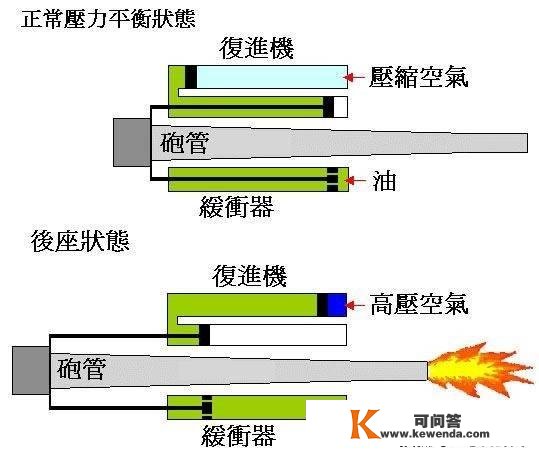 19世纪后期的火炮手艺