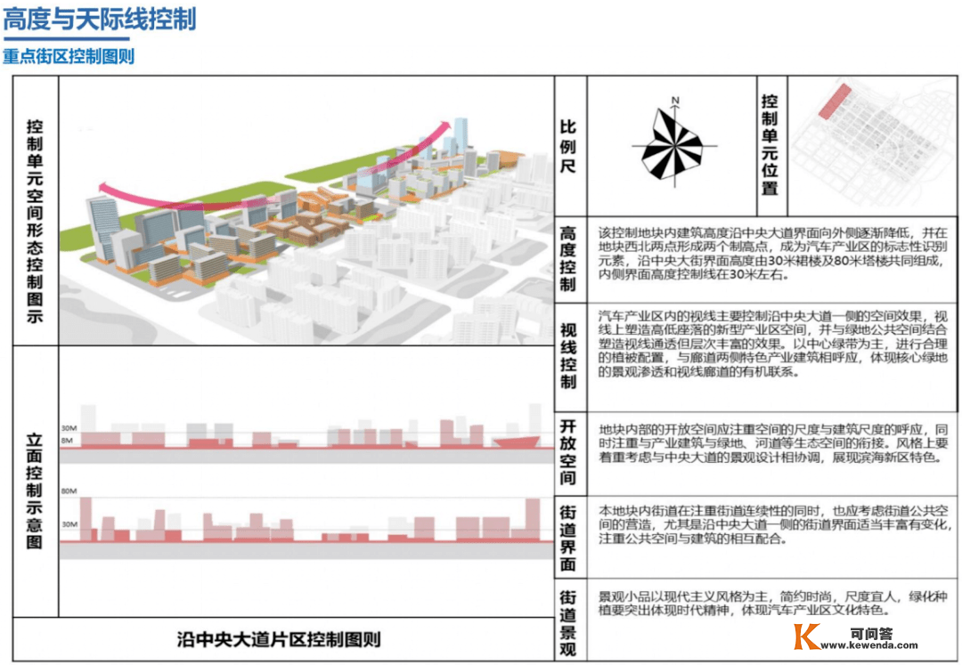 滨海新区港产城交融示范区来了！来看控规草案公式