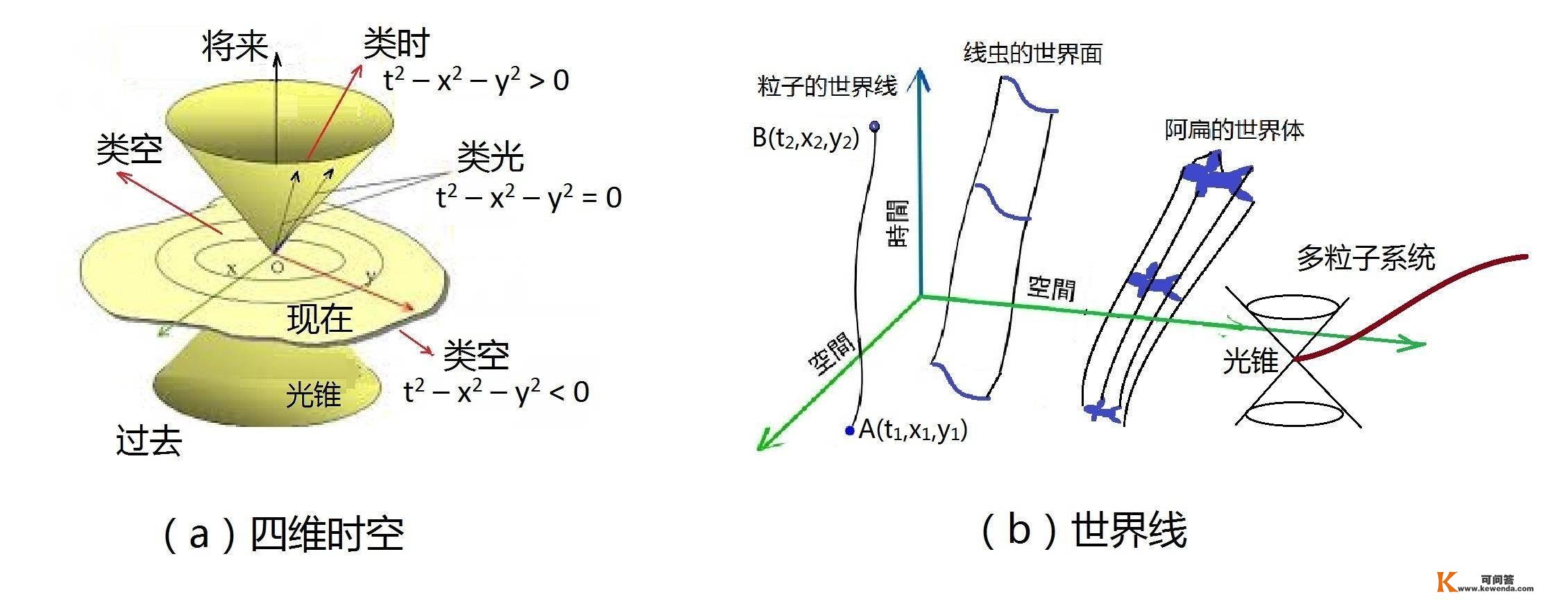 当超光速发作时，会呈现哪些有趣的场景？科学家给出了谜底