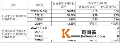 石家庄尚太科技股份有限公司初次公开发行股票招股意向书摘要