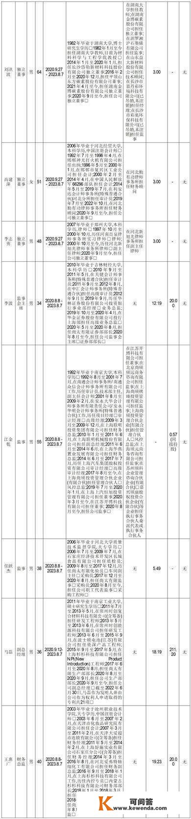 石家庄尚太科技股份有限公司初次公开发行股票招股意向书摘要