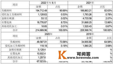 石家庄尚太科技股份有限公司初次公开发行股票招股意向书摘要