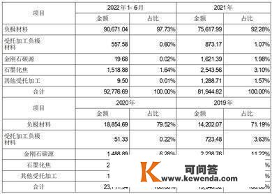 石家庄尚太科技股份有限公司初次公开发行股票招股意向书摘要